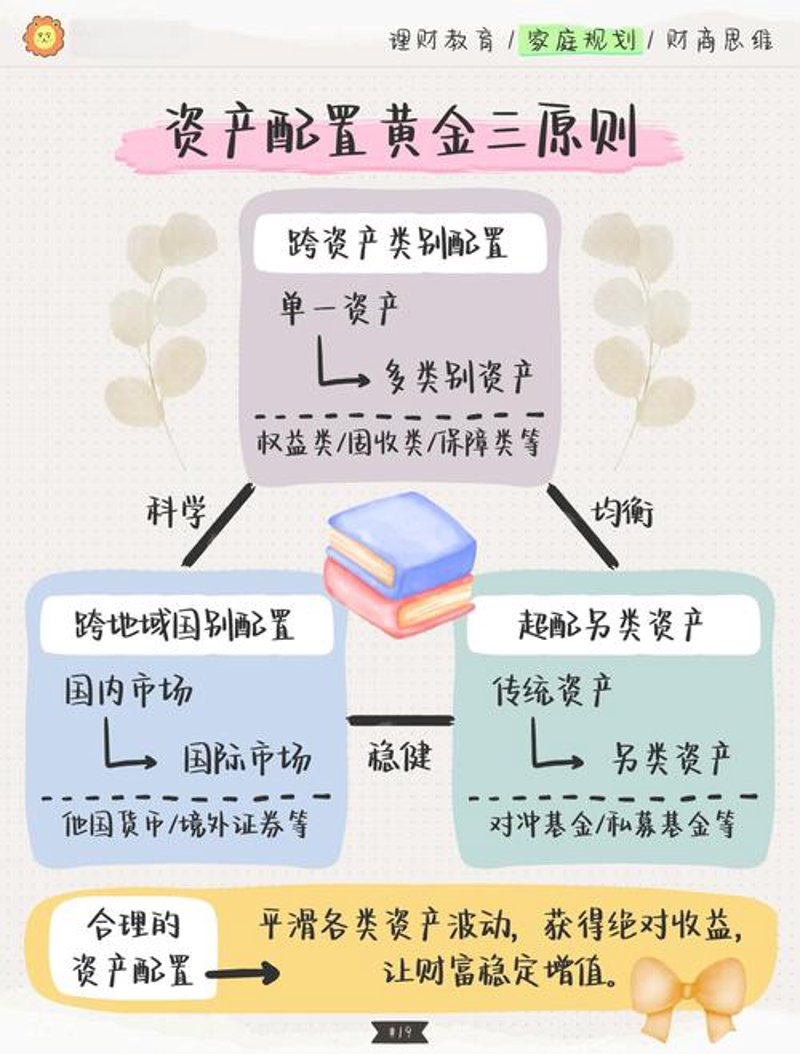 投资管理行业的新趋势与机遇
