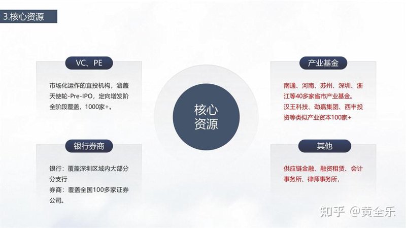 资产管理行业的深度解读：构建稳健财富之路