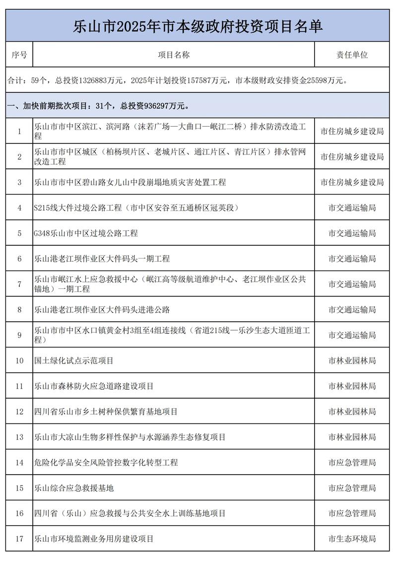 投资咨询行业的最新动态和发展趋势