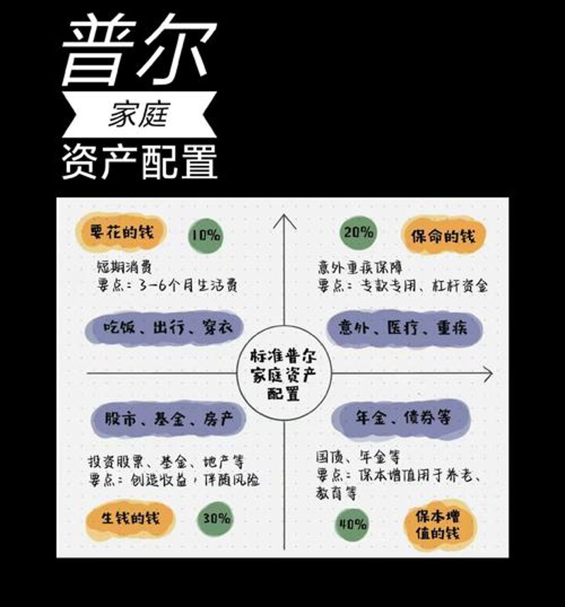 投资管理公司：行业新风口