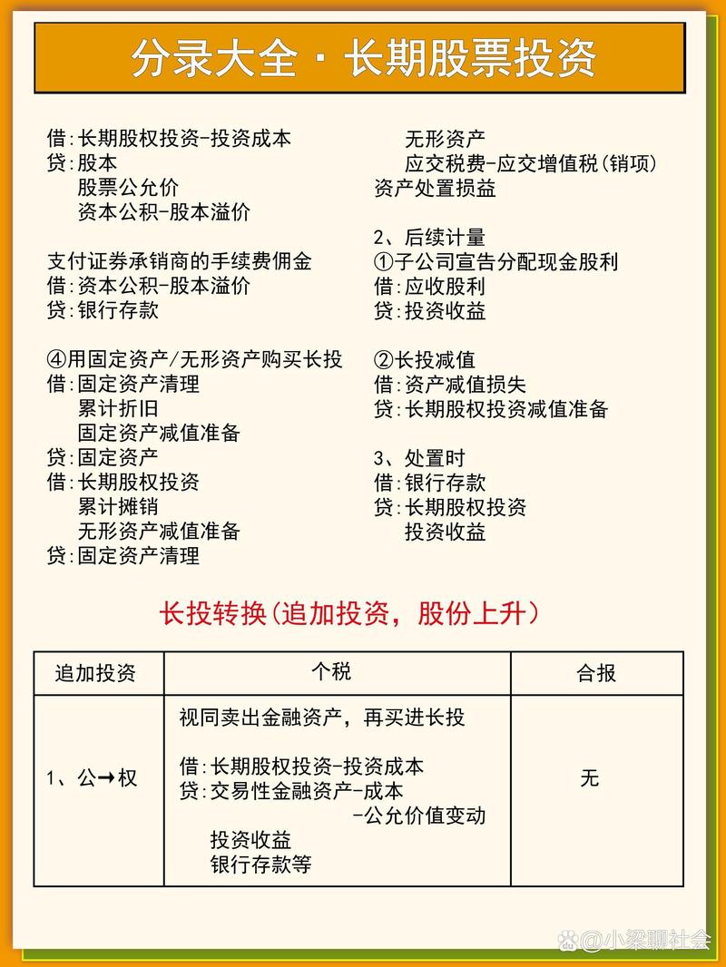 企业融资咨询：洞察市场新趋势
